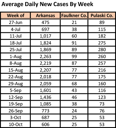 /uploadedimages/News/News_Releases/20211015-5 ADH avg cases table.png